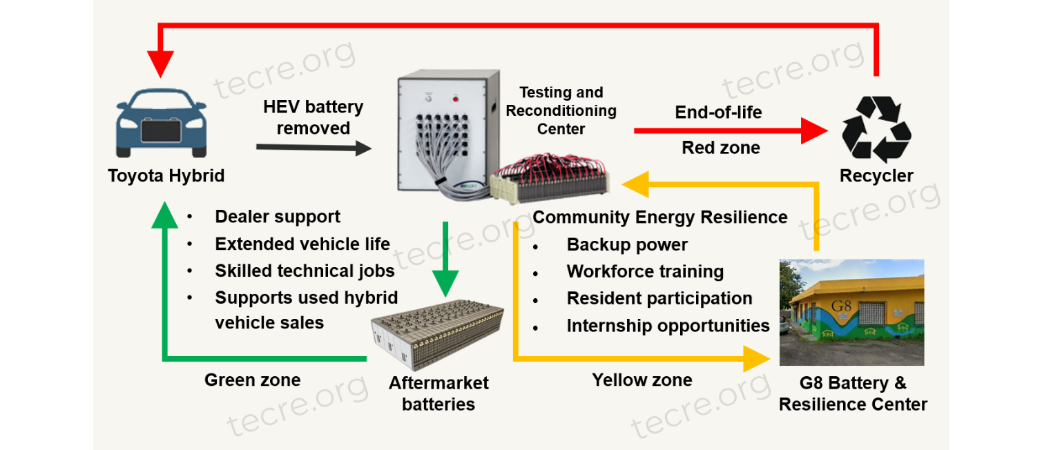Circular Battery Economy -Short Version